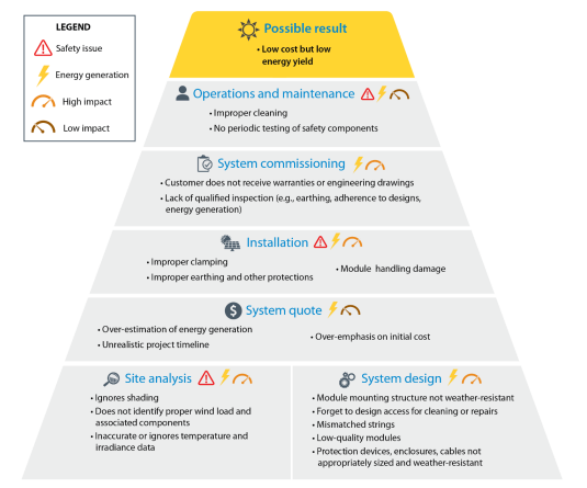 . Key RTPV quality and safety issues identified by stakeholders